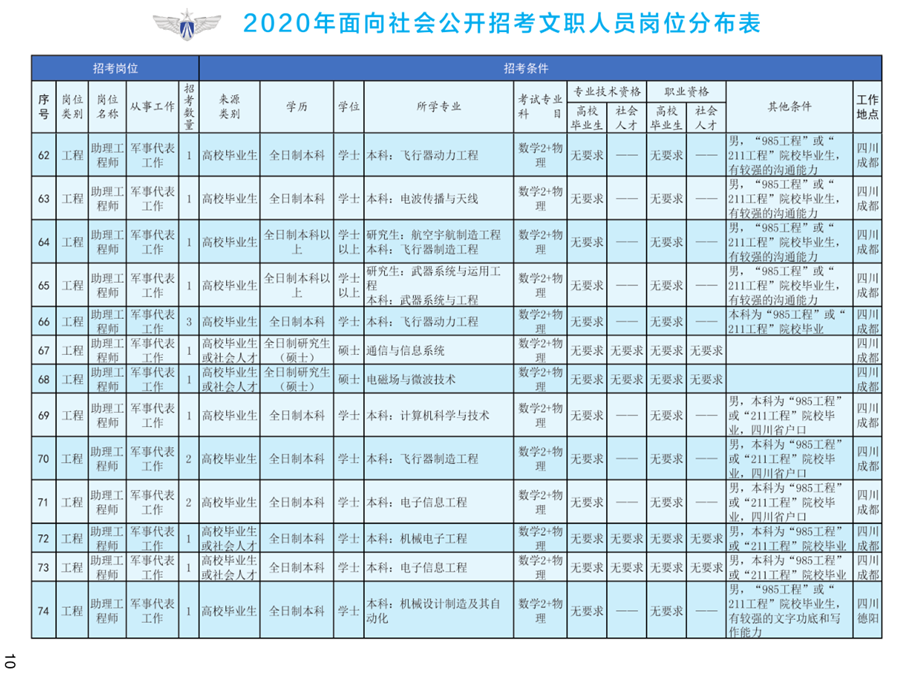 1576822932997557.png image.png