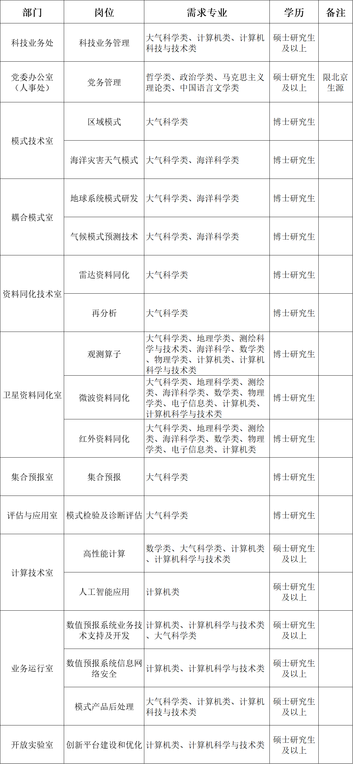 数值中心2.png 数值中心2.png